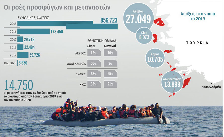 &Nu;&alpha; &xi;έ&rho;&omicron;&upsilon;&nu; ό&lambda;&omicron;&iota; &pi;&omicron;&iota;&omicron;&sigmaf; &kappa;ά&nu;&epsilon;&iota; &tau;&iota;