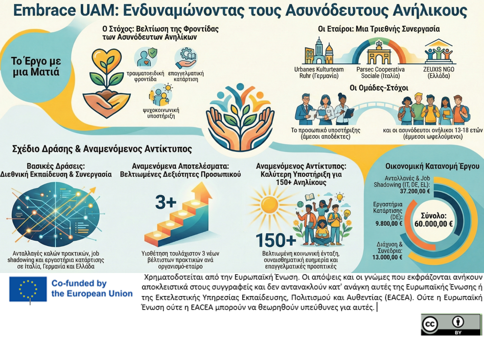 Embrace UAM : &Epsilon;&nu;&delta;&upsilon;&nu;&alpha;&mu;ώ&nu;&omicron;&nu;&tau;&alpha;&sigmaf; &tau;&omicron;&upsilon;&sigmaf; &Alpha;&sigma;&upsilon;&nu;ό&delta;&epsilon;&upsilon;&tau;&omicron;&upsilon;&sigmaf; &Alpha;&nu;ή&lambda;&iota;&kappa;&omicron;&upsilon;&sigmaf;